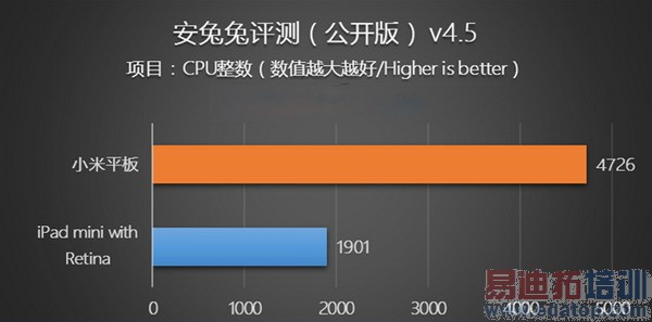 ��սiPad mini 2��С��ƽ�峬������