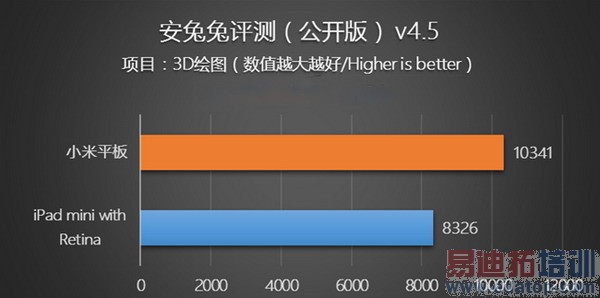 ��սiPad mini 2��С��ƽ�峬������