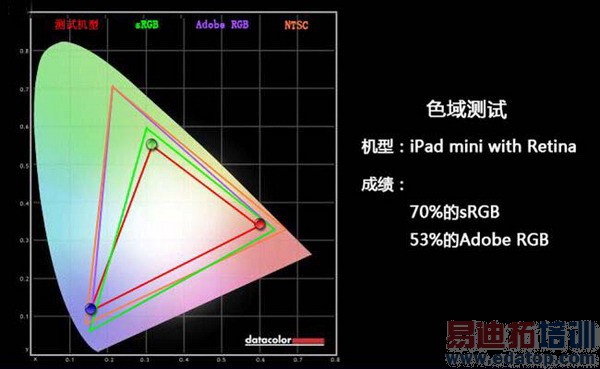 挑战iPad mini 2!小米平板超级评测