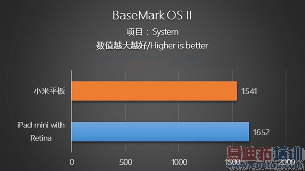 ��սiPad mini 2��С��ƽ�峬������