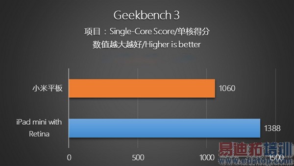 ��սiPad mini 2��С��ƽ�峬������