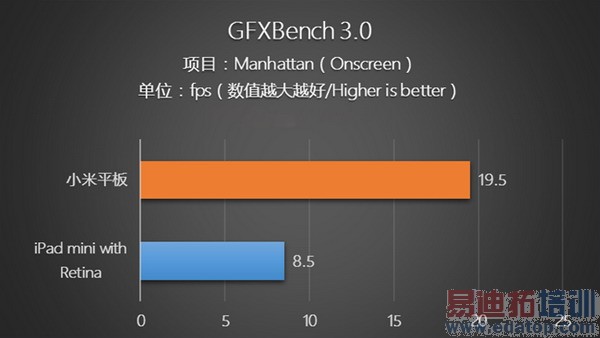 ��սiPad mini 2��С��ƽ�峬������