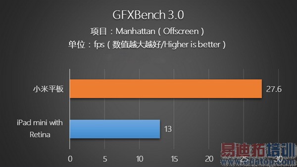 ��սiPad mini 2��С��ƽ�峬������