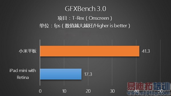 ��սiPad mini 2��С��ƽ�峬������