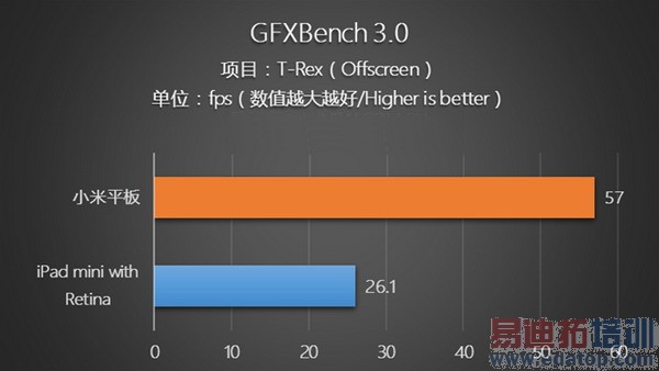 ��սiPad mini 2��С��ƽ�峬������