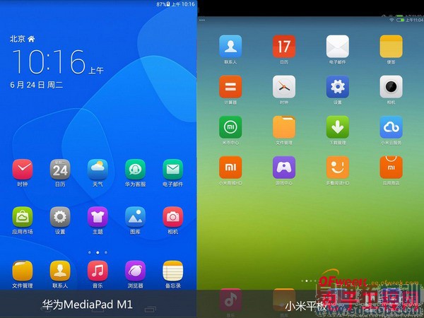 С��ƽ��ͻ�ΪM1��ϸ�Ա����⣨��ͼ��