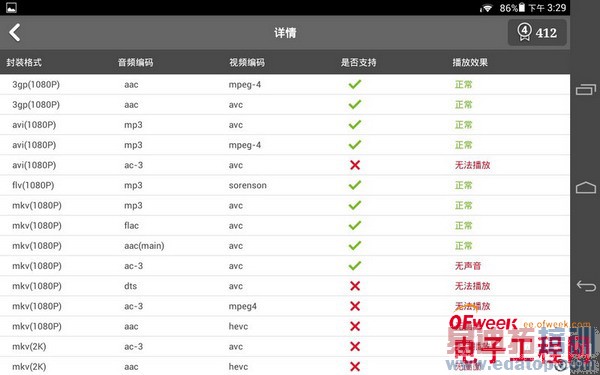 С��ƽ��ͻ�ΪM1��ϸ�Ա����⣨��ͼ��