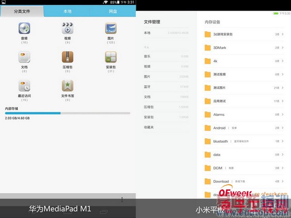 С��ƽ��ͻ�ΪM1��ϸ�Ա����⣨��ͼ��