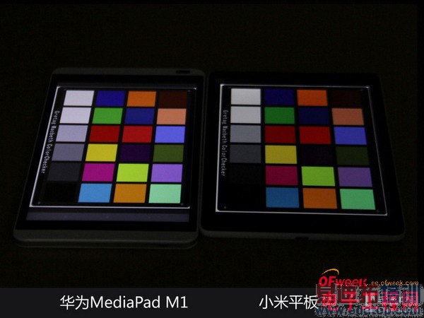 С��ƽ��ͻ�ΪM1��ϸ�Ա����⣨��ͼ��