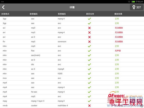 С��ƽ��ͻ�ΪM1��ϸ�Ա����⣨��ͼ��