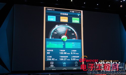 ��Ϊ��ҫ6�����������⣺1999����ֵ��ֵ����ͼ��