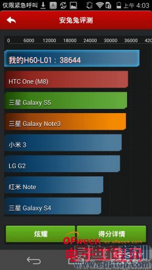 ��Ϊ��ҫ6�����������⣺1999����ֵ��ֵ����ͼ��