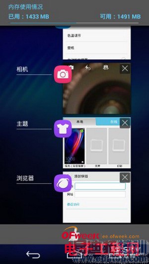 ��Ϊ��ҫ6�����������⣺1999����ֵ��ֵ����ͼ��