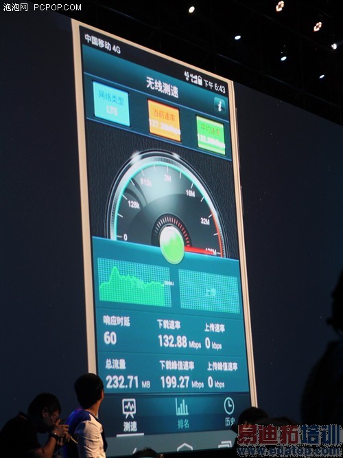 ��Ϊ��ҫ6�����������⣺1999����ֵ��ֵ����ͼ��