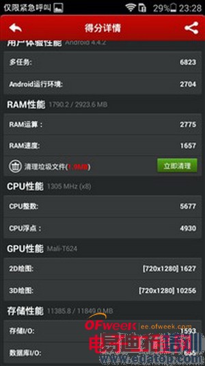 ��Ϊ��ҫ6�����������⣺1999����ֵ��ֵ����ͼ��