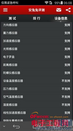 ��Ϊ��ҫ6�����������⣺1999����ֵ��ֵ����ͼ��