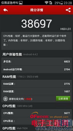 ��Ϊ��ҫ6�����������⣺1999����ֵ��ֵ����ͼ��