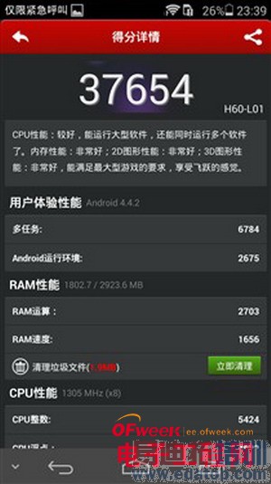 ��Ϊ��ҫ6�����������⣺1999����ֵ��ֵ����ͼ��