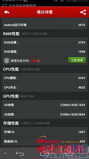 ��Ϊ��ҫ6�����������⣺1999����ֵ��ֵ����ͼ��