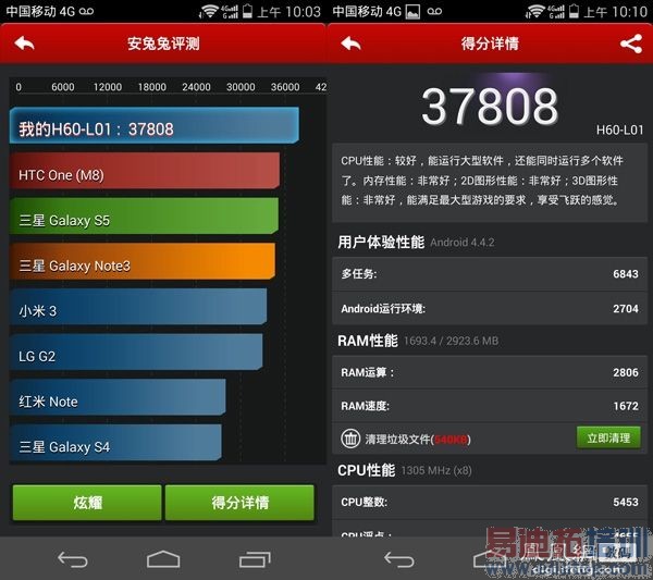 ��Ϊ��ҫ6���棺��˼���̰ܶ��ղ���