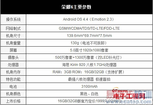 ��Ϊ��ҫ6��Ȳ��+���⣺С�״����ٲ��Ƕ��֣�