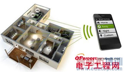 ��ͰҲ���� ���ܼҾ� һ�н��п���