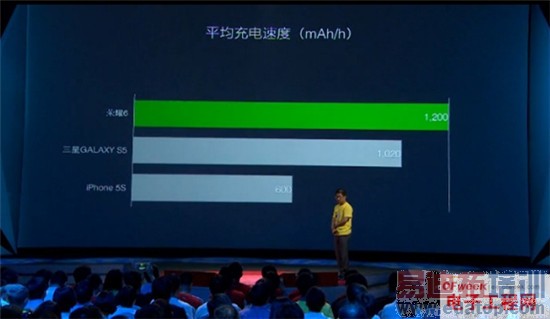 ��Ϊ��ҫ6��������عˣ�1999+��˼����о С����ô׷��