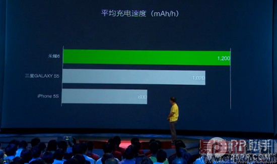 ������ֱ������ҫ6������Ϣȫ�ع�