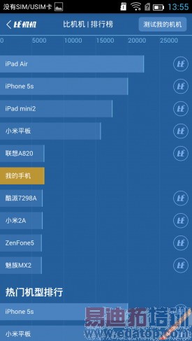 ����4GǧԪ���г����й��ƶ�M811����