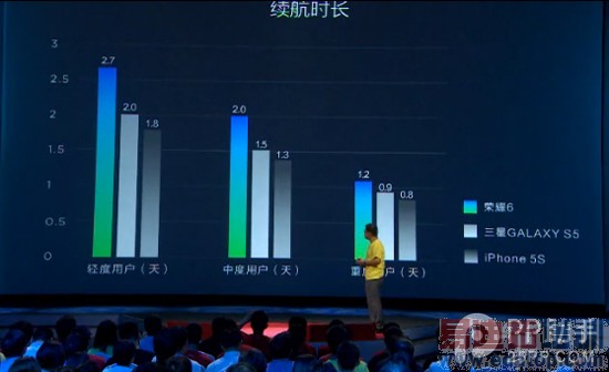 ������ֱ������ҫ6������Ϣȫ�ع�