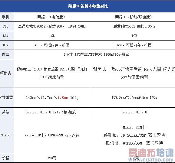 �������ϣ���ҫ3C���Ű���������