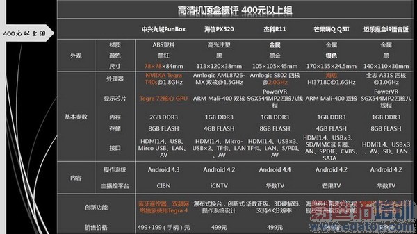 С�׺����ս���