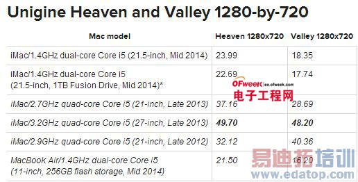 ��iMac���ܲ��ԣ����ܽ��ͽ�һ��