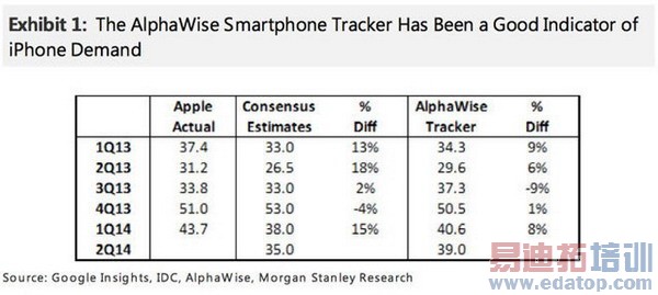 ƻ��������iPhone 6��iPad air 2ȫ�ع�