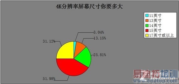 4K笔记本:说曹操曹操到!