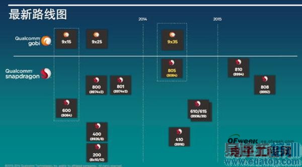 Ҫ�Ż㣺С��3S��ҫ6�ռ�����/��˼����