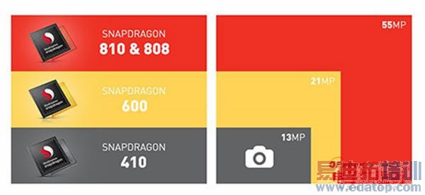 Ҫ�Ż㣺С��3S��ҫ6�ռ�����/��˼����