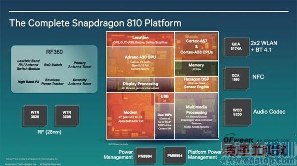 Ҫ�Ż㣺С��3S��ҫ6�ռ�����/��˼����