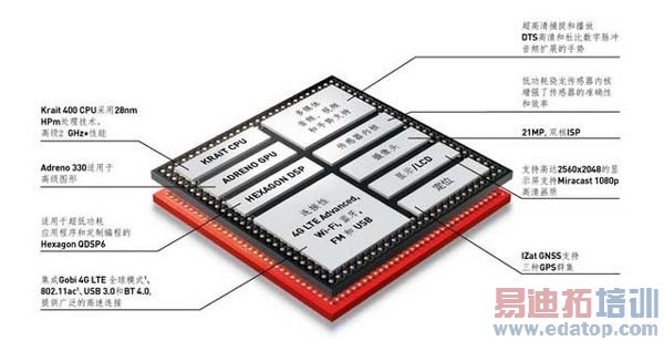 DSP/MCU���δ���ֻ����������ľ�ϲ?