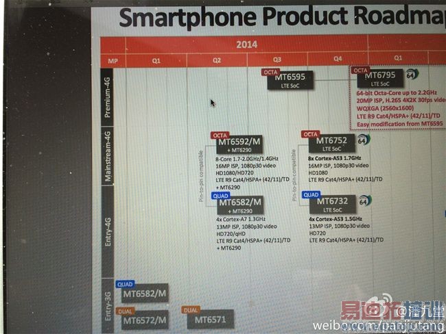 ������MT6795��⣺���ĸ�ͨ����810��