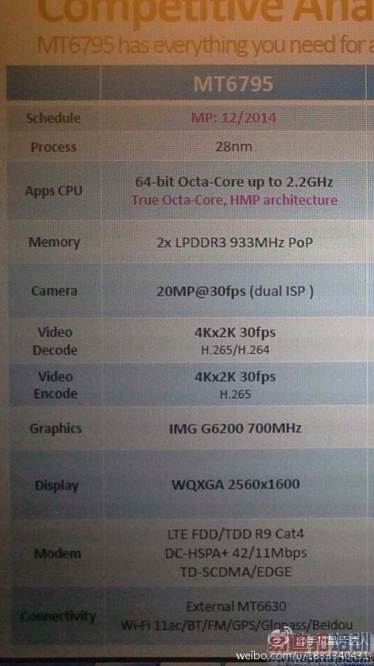 ������MT6795��⣺���ĸ�ͨ����810��