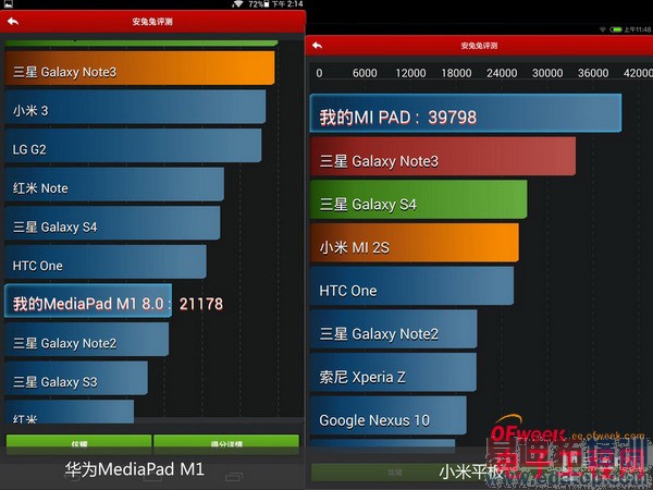 С��ƽ��ͻ�ΪM1��ϸ�Ա����⣨��ͼ��