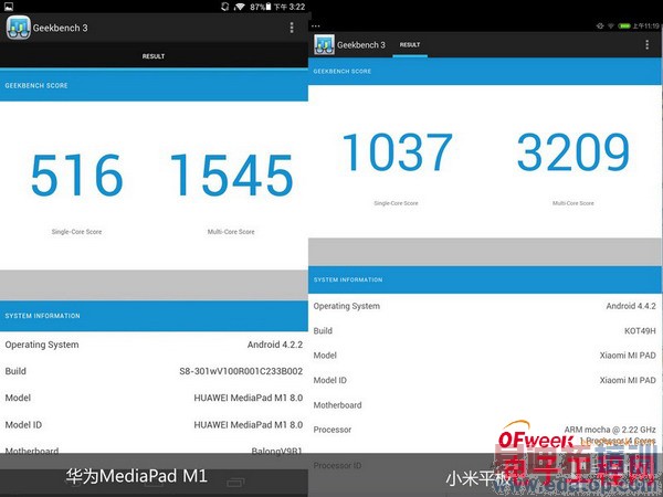 С��ƽ��ͻ�ΪM1��ϸ�Ա����⣨��ͼ��