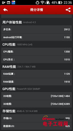 Ԥ�㲻����ʲô?2000Ԫ�������ֻ��Ƽ�