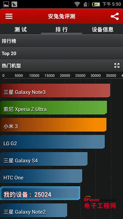 Ԥ�㲻����ʲô?2000Ԫ�������ֻ��Ƽ�