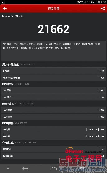 Ԥ�㲻����ʲô?2000Ԫ�������ֻ��Ƽ�