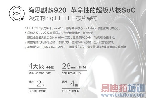华为海思920挑战高通骁龙801 谁更强(多图+测评)