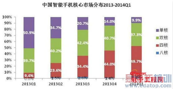 оƬ���̸�֣���ͨ��4G/Ӣ�ض�ռƽ��/չѶ���Ͷ�