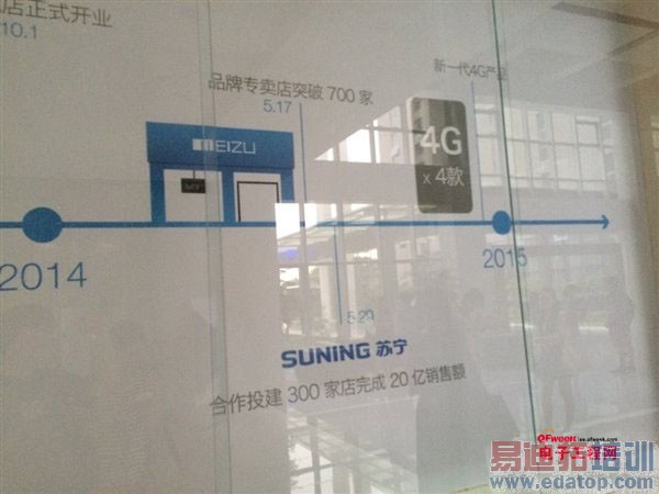 ����������ȷ�Ͻ�һ�η���4��4G�ֻ�