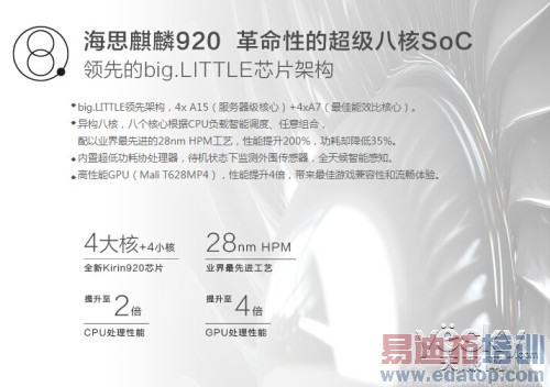 �������콢4G�ֻ��Ƽ� ��Ϊ��Ʒ������+��ͼ��